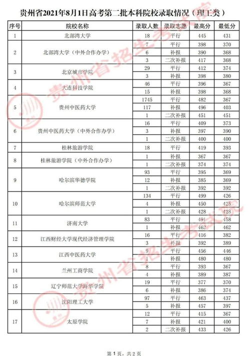 高考录取专科批是什么意思,什么是专科批？