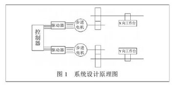 连杆,毕业论文,数控,设计