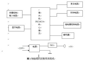 抽油烟机毕业论文