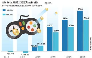 大型科技企业在二季度的营收大幅下滑，计划以高溢价率收购标的并承诺三年内实现净利润接近一亿。