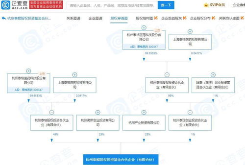 请教：能否以股权对合伙企业出资