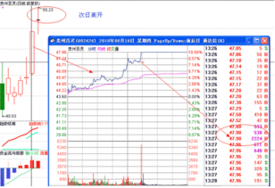 集合竞价是怎么成交的 比如我挂涨停的价格 成交价是多少