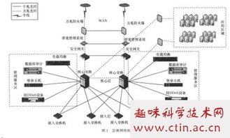 机房工程,验收时要提交哪些文件?怎么弄?