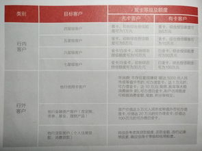 靠在工行存款，要多少能从5星到6星客户