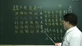 八字绝学 31讲 六部分 之第1部分