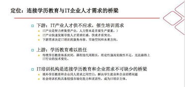 哪些行业的企业对于学历的需求比较大？求高人指点