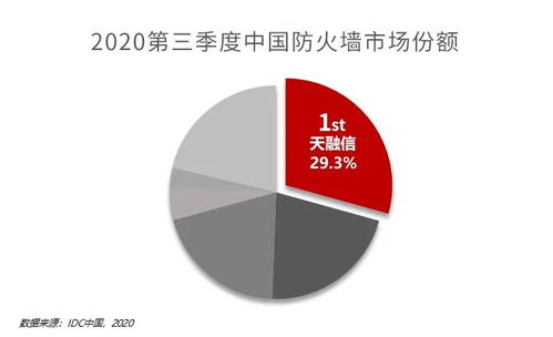 IDC机房内的防火墙怎么布置的?