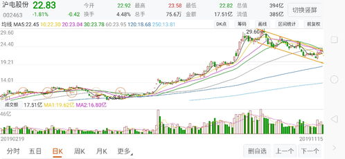 莱钢股份下周如何操作？600091和st珠江哪个后势强些？谢谢