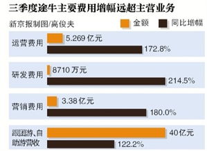 新华网股票为啥变成30多了