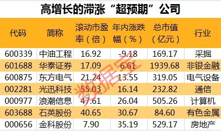 股票价格为什么会随着公司的动作或者业绩改变