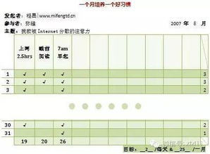 计上心来 如何建立 习惯培养清单