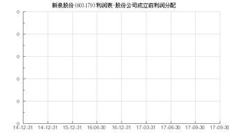 新成立的公司股份如何划分?