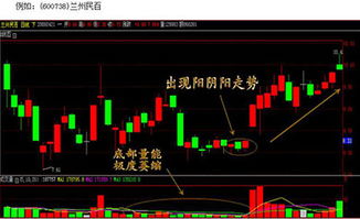 挂单买入当天股票的价格远远超出开盘价如何成交