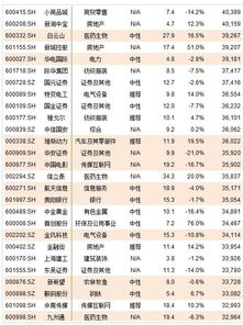 明晟222支股票是哪些