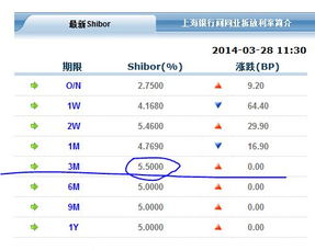 贷款利率5.458%是什么意思?