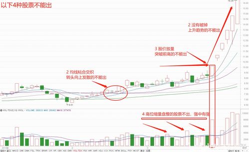 炒股9年,从怀揣5万元入市,到现在以股为生,始终坚持6不进,4不出的守则