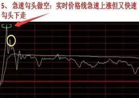 主力在分时图报价框中的夹板报价是啥用意？多谢那位高手回答！