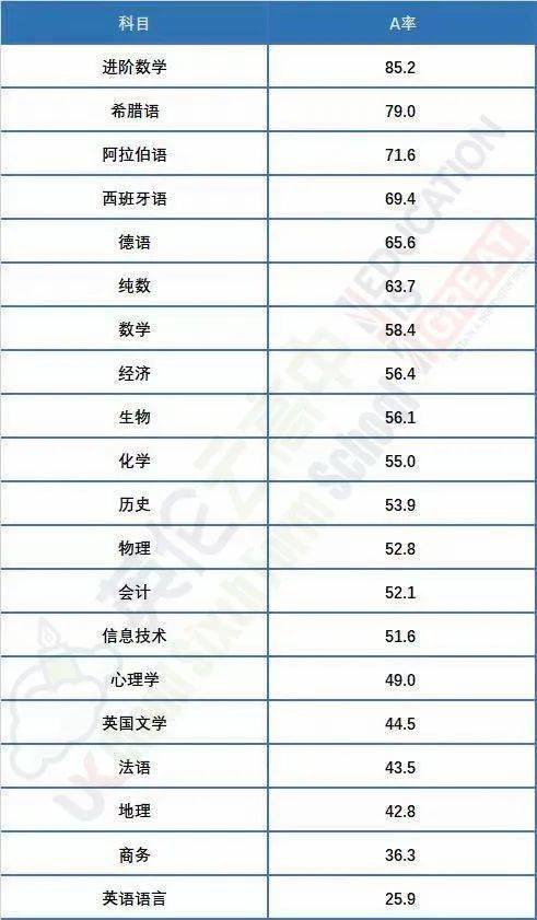 信息量很大 爱德思A 率公布