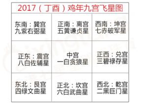 17正东方风水布局 今日17年3月2日财神方位