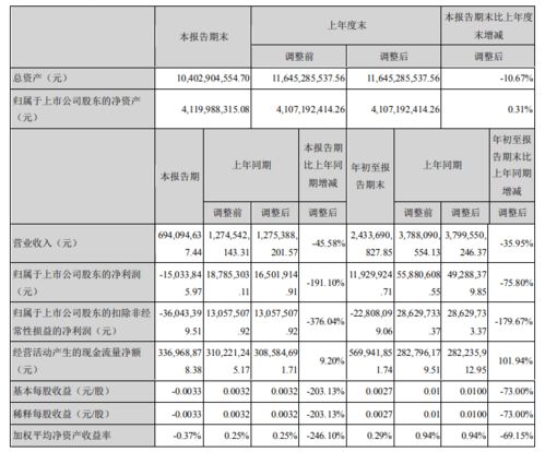 天合光能：前三季度归母净利同比增长区间为89.94%-132.15%