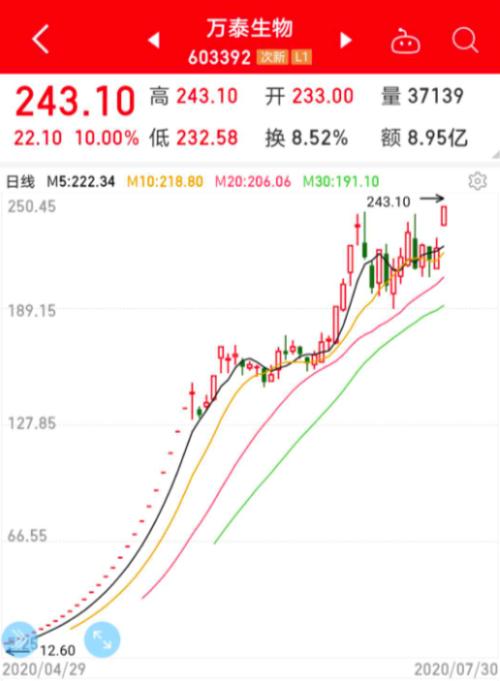 2023年8月30日的今日新股申购清单