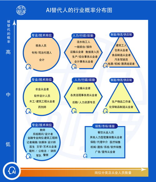 审计这个行业在未来的前景怎么样？