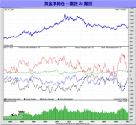 财经里的投机性产业指的是哪种产业