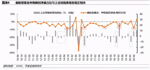 通过股票账户买入150023后，基金净值从哪看，怎么赎回