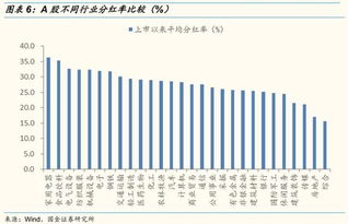 如何判断上市公司的盈利能力