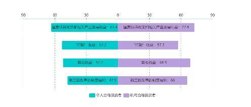 机构如何开通债券市场合格投资者权限？