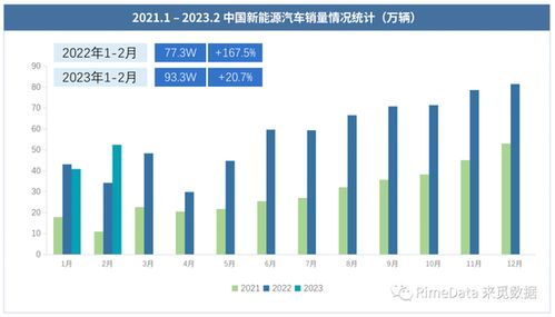 绿牌 要取消 谁来解决新能源汽车的里程焦虑 