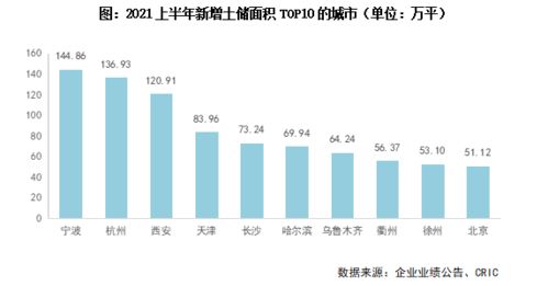 中报点评17 绿城中国 增收不增利,2023年永续债余额将清零