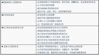 一文讲透财务年度规划与总结怎么写 建议收藏