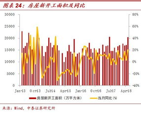 行业淡季来临 