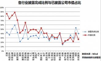 公司公布业绩，利润较去年增加200%，第2天该股票会涨吗？