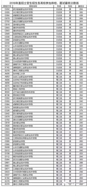 直招军官的面试范文大全;征兵面试一般问什么问题？