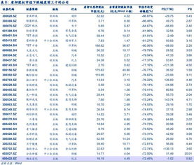 什么样的股票不能进行质押？