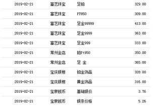 今日黄金价格多少钱一克今日黄金价格多少钱一克