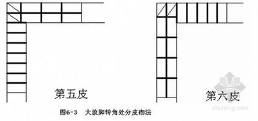 砖基础大放脚的介绍 