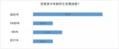 英国摩通外汇交易平台交易一手要多少保证金啊？