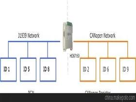 外部网关协议（外部网关协议BGP） 第1张