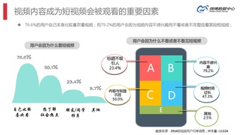 2016微博短视频行业报告