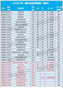 重磅 2019广州一模分数线出炉 一本文490,一本理457 预估你的成绩可以上什么学校