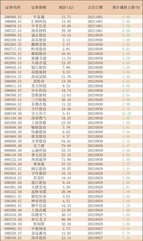 我是2009年10月9日正式来公司上班，在9月27号，公司已经正式通知我10月9号上班，那我当月工资怎么算？