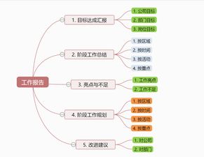 思维的3种类型