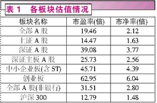 哪些是低估值、高分红的蓝筹股