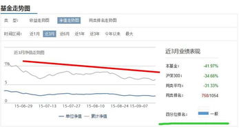 今天3点前买的银华优选基金到3点后才扣款成功，什么时候可以看到收益？