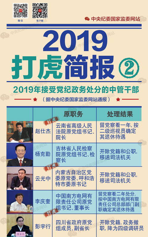 党建会议培训简报范文—县区组织部长对十八大以来加强党的纪律建设的经验做法？