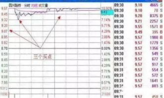 量比大于多少是代表今日盘面高于近期五天平均价格的