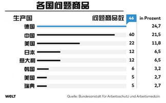 不合格 德国制造 已多过 中国制造 无法愉快地买买买 